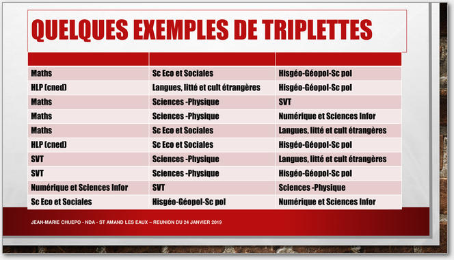 Choix des enseignements de spécialité en première