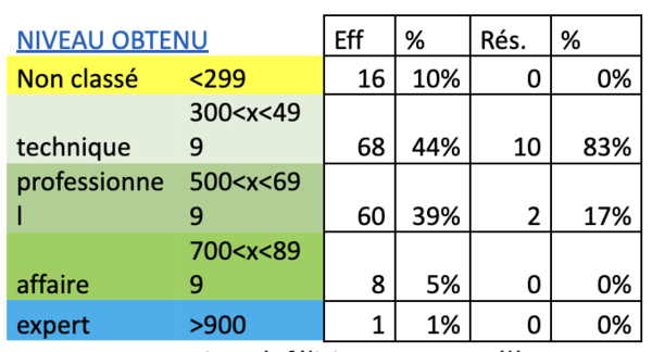 Capture dre#cran 2026-02-05 a# 15.59.32